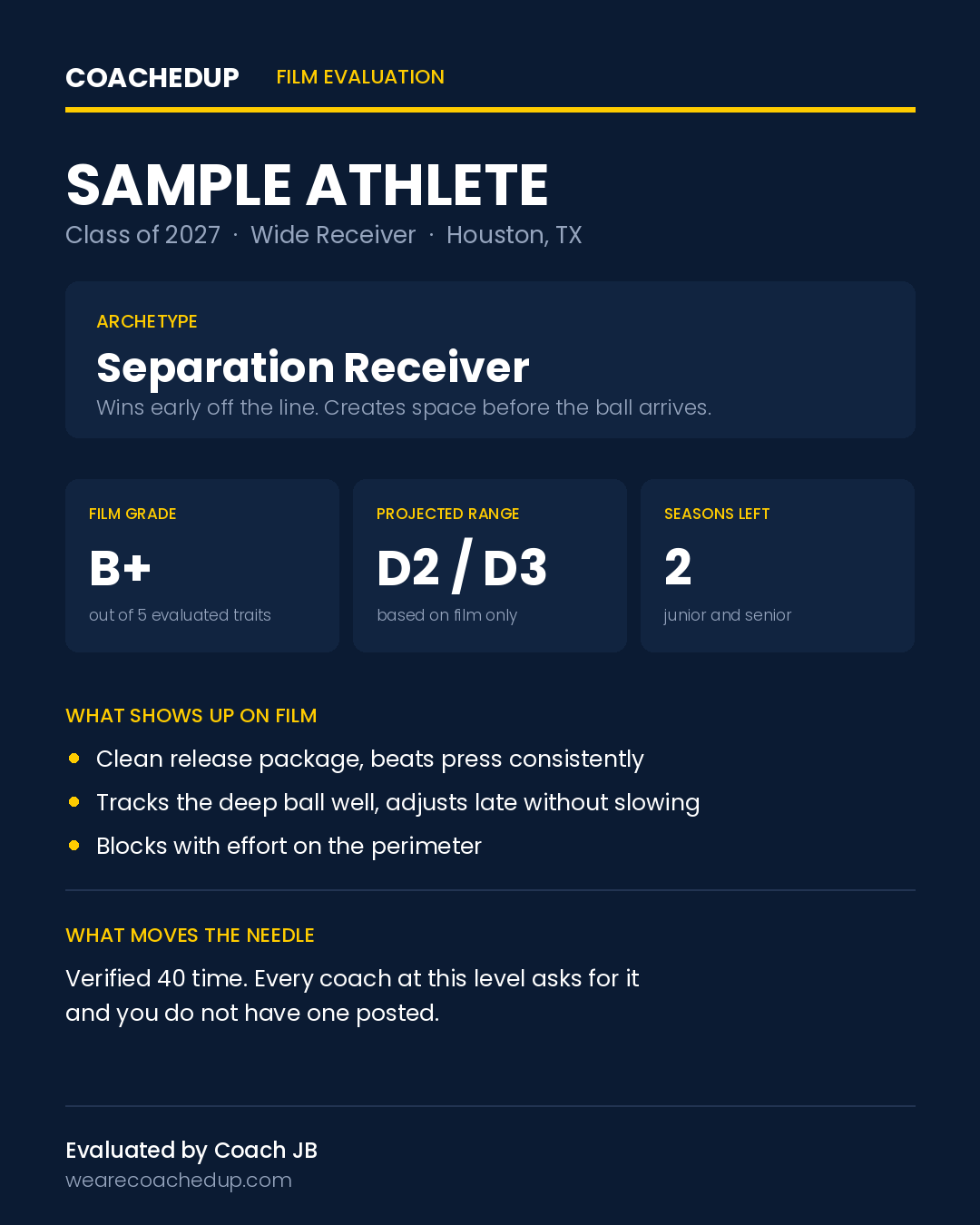 Sample CoachedUp evaluation card showing division range and archetype